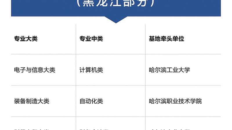 焊工培训加盟，零基础起步的关键要素**